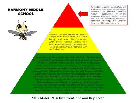 PBIS ACADEMIC Interventions and Supports Reteach/Retake; Resource; Frequent Feedback; Clarity Parent/Student Access; Multiple Modalities Lesson Planning;