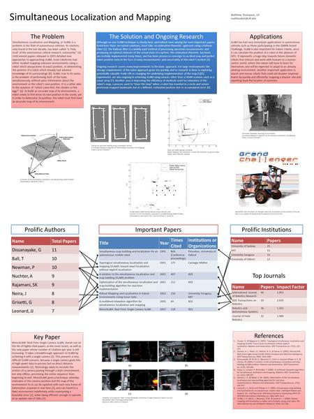 Simultaneous Localization and Mapping Matthew Thompson, UF Prolific AuthorsImportant PapersProlific Institutions TitleYear Times Cited.