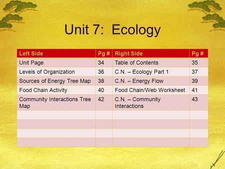 Unit 7: Ecology Left SidePg #Right SidePg # Unit Page34Table of Contents35 Levels of Organization36C.N. – Ecology Part 137 Sources of Energy Tree Map38C.N.