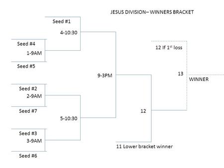 Seed #1 Seed #6 Seed #4 Seed #2 Seed #5 Seed #7 Seed #3 1-9AM 2-9AM 3-9AM 4-10:30 5-10:30 9-3PM 11 Lower bracket winner 12 12 If 1 st loss 13 WINNER JESUS.