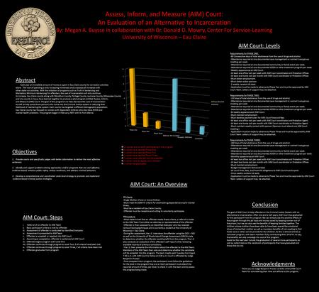 Assess, Inform, and Measure (AIM) Court: An Evaluation of an Alternative to Incarceration By: Megan A. Buysse in collaboration with Dr. Donald D. Mowry,