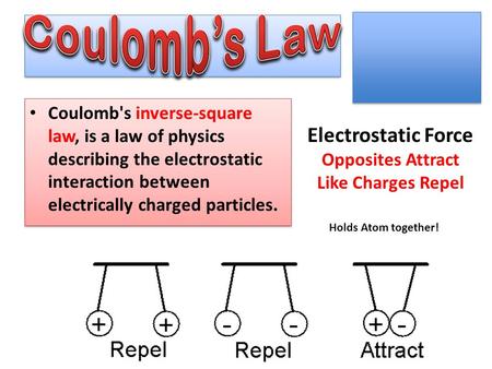 Electrostatic Force Opposites Attract Like Charges Repel Holds Atom together!