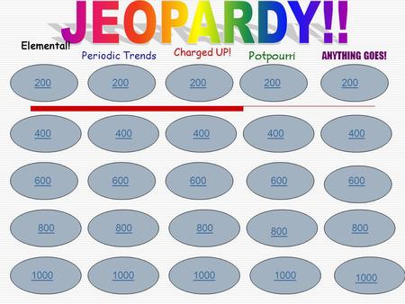 200 400 600 1000 200 400 600 800 1000 Elemental! Periodic Trends Charged UP! Potpourri ANYTHING GOES! 1000 800.