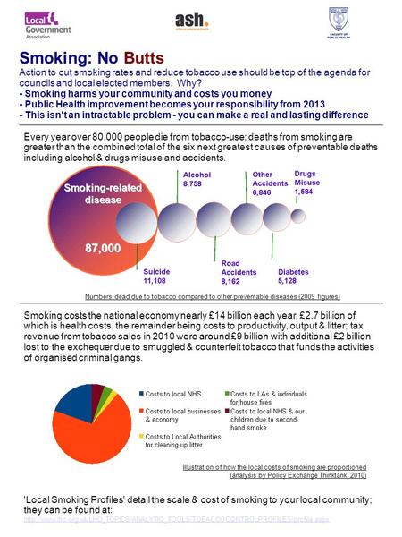 Smoking: No Butts Action to cut smoking rates and reduce tobacco use should be top of the agenda for councils and local elected members. Why? - Smoking.