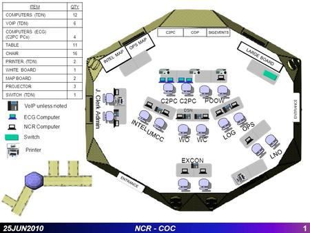 125JUN2010NCR - COC C2PC COP ITEMQTY COMPUTERS (TDN)12 VOIP (TDN)6 COMPUTERS (ECG) (C2PC PCs)4 TABLE11 CHAIR16 PRINTER (TDN)2 WHITE BOARD1 MAP BOARD2 PROJECTOR3.