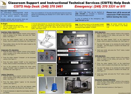 Classroom Support and Instructional Technical Services (CSITS) Help Desk CSITS Help Desk: (248) 370 2461 Emergency: (248) 370 3331 or 911 Key user information: