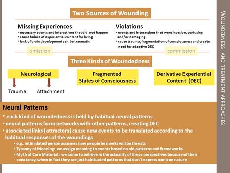 W OUNDEDNESS AND TREATMENT APPROACHES Missing Experiences necessary events and interactions that did not happen cause failure of experiential content for.