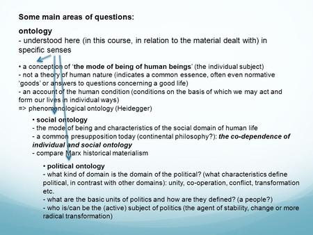 Some main areas of questions: ontology - understood here (in this course, in relation to the material dealt with) in specific senses a conception of ‘the.