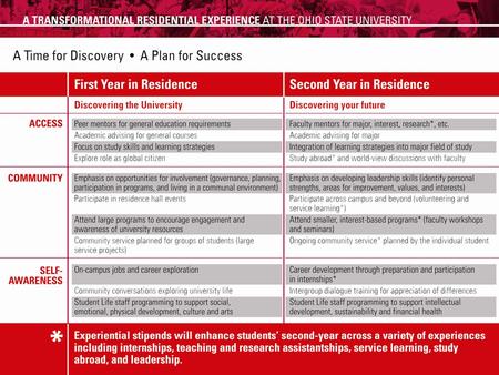 University Vision: be the world’s preeminent public comprehensive university, solving problems of world-wide significance University Mission: advance.