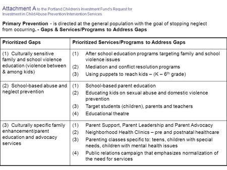 Primary Prevention - is directed at the general population with the goal of stopping neglect from occurring. - Gaps & Services/Programs to Address Gaps.