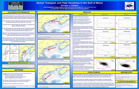 Ekman Transport and Tidal Variations in the Gulf of Maine Norman J. Shippee Judd Gregg Meteorology Institute at Plymouth State University (http://vortex.plymouth.edu)