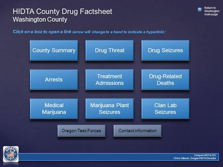 Return to Washington main page Oregon HIDTA ISC Chris Gibson, Oregon HIDTA Director County Summary Drug Threat Drug Seizures Arrests Treatment Admissions.