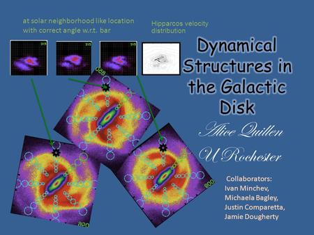 At solar neighborhood like location with correct angle w.r.t. bar Hipparcos velocity distribution Alice Quillen U Rochester Collaborators: Ivan Minchev,