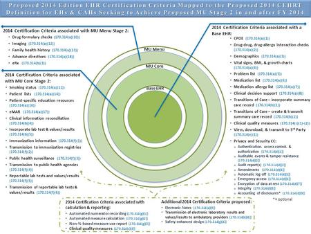 2014 Certification Criteria associated with MU Menu Stage 2: 2014 Certification Criteria associated with MU Core Stage 2: 2014 Certification Criteria associated.