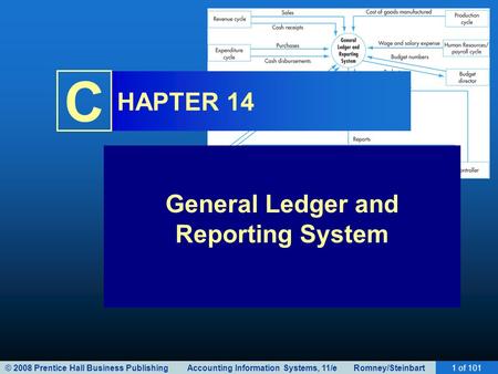 General Ledger and Reporting System