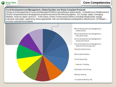 Fund Development and Management—Global Equities and Sharia Compliant Products Design and management of Funds and Managed Portfolios specializing in global.