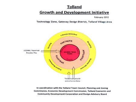 From – A Report of the Connecticut Regional Institute for the 21 st Century by Michael Gallis & Associates, 1999 (known as the “Gallis Report”) Knowledge.