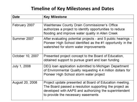 Timeline of Key Milestones and Dates DateKey Milestone February 2007Washtenaw County Drain Commissioner’s Office authorizes a project to identify opportunities.