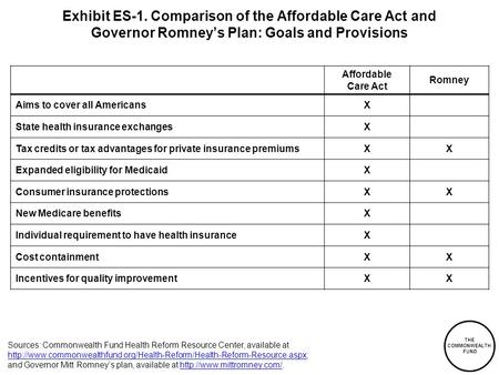 THE COMMONWEALTH FUND Exhibit ES-1. Comparison of the Affordable Care Act and Governor Romney’s Plan: Goals and Provisions Affordable Care Act Romney Aims.