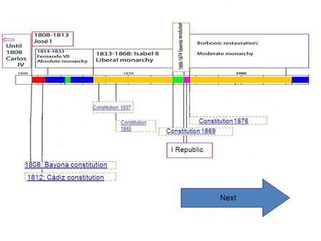 1808: Bayona constitution 1812: Cádiz constitution Constitution 1837 Constitution 1845 Constitution 1869 Constitution 1876 I Republic Next.