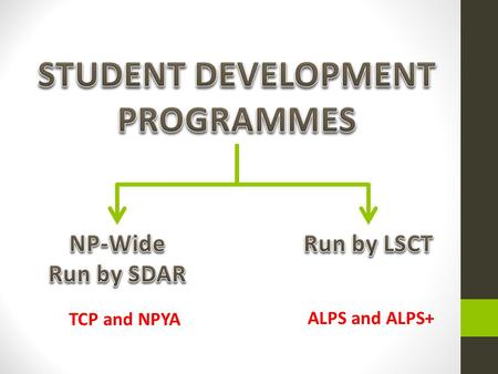 STUDENT DEVELOPMENT PROGRAMMES