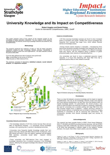 University Knowledge and its Impact on Competitiveness Robert Huggins and Daniel Prokop Centre for International Competitiveness, UWIC, Cardiff Introduction.