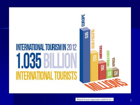 1. 2 Global Travel – who goes? 3 Global Links of NDM to the UK Kumarasamy et al., Lancet Infect Dis 2010 10:597-602.