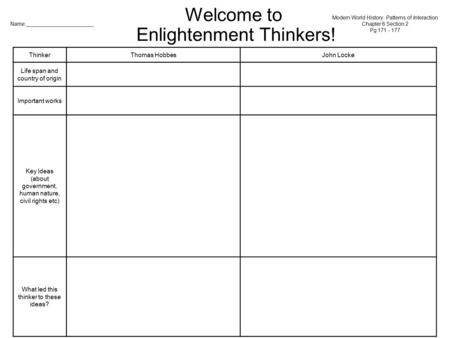 Name:_______________________ Enlightenment Thinkers! Welcome to ThinkerThomas HobbesJohn Locke Life span and country of origin Important works Key Ideas.