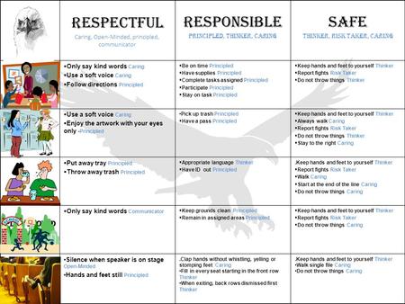 RespectfulResponsibleSafe Classrooms  Say kind words only  Use a soft voice  Be on time  Have supplies  Complete tasks assigned  Participate  Keep.