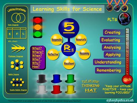 5 Venn Diagram K F L Responsible Resourceful KFL Chart R s Reflective