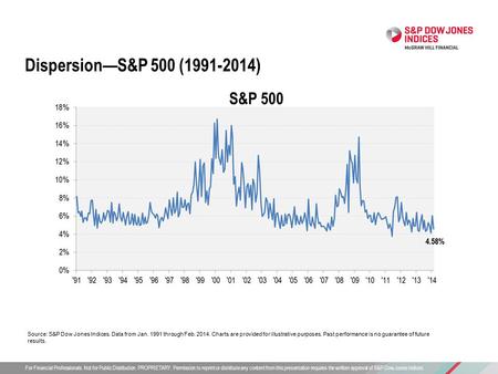 For Financial Professionals. Not for Public Distribution. PROPRIETARY. Permission to reprint or distribute any content from this presentation requires.