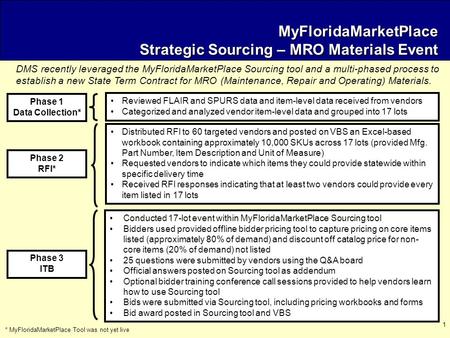 1 Phase 1 Data Collection* Reviewed FLAIR and SPURS data and item-level data received from vendors Categorized and analyzed vendor item-level data and.