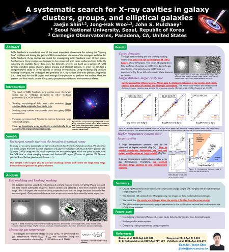 To study x-ray cavity statistically, we retrieved archival data from the Chandra archive. We obtained our initial sample from the Cluster of galaxies (1522),