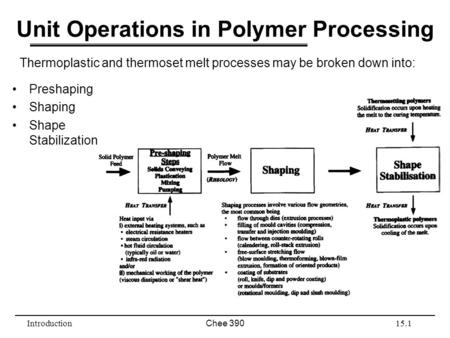 Unit Operations in Polymer Processing