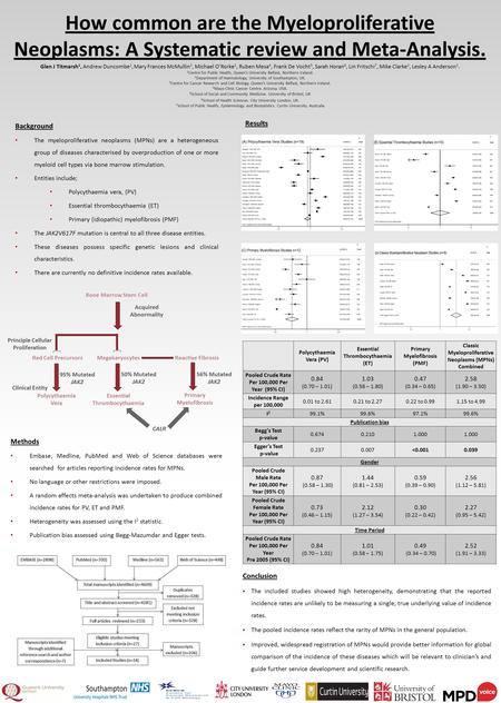 Background The myeloproliferative neoplasms (MPNs) are a heterogeneous group of diseases characterised by overproduction of one or more myeloid cell types.