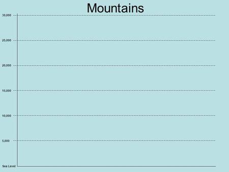 Mountains Sea Level 5,000 10,000 15,000 20,000 25,000 30,000.