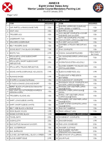 ANNEX B Eighth United States Army Warrior Leader Course Mandatory Packing List CTA-50/ Individual Clothing & Equipment #ITEMREQUIRED#ITEMREQUIRED 1CAP,