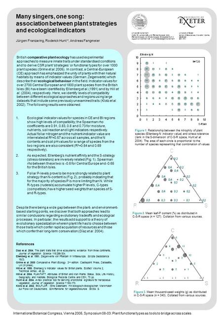 Many singers, one song: association between plant strategies and ecological indicators Jürgen Franzaring, Roderick Hunt *, Andreas Fangmeier International.