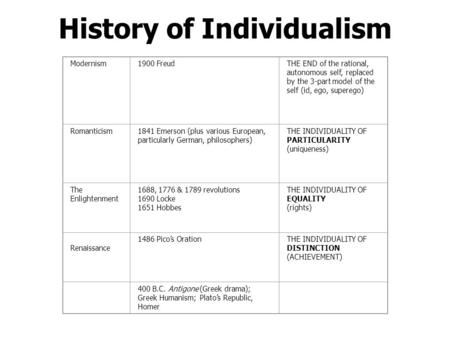 History of Individualism Modernism1900 FreudTHE END of the rational, autonomous self, replaced by the 3-part model of the self (id, ego, superego) Romanticism1841.