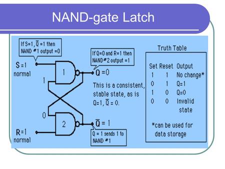 NAND-gate Latch. Summary NAND-gate Latch The time sequence at right shows the conditions under which the set and reset inputs cause a state change, and.