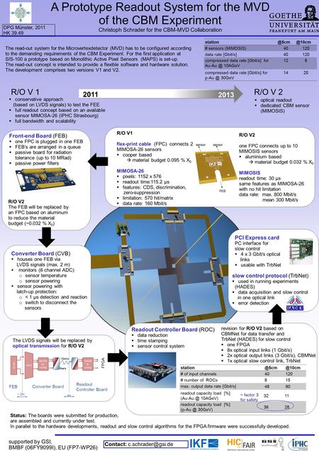 Supported by GSI, BMBF (06FY9099I), EU (FP7-WP26) A Prototype Readout System for the MVD of the CBM Experiment Christoph Schrader for the CBM-MVD Collaboration.