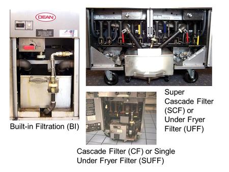 Built-in Filtration (BI) Super Cascade Filter (SCF) or Under Fryer Filter (UFF) Cascade Filter (CF) or Single Under Fryer Filter (SUFF)