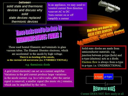 In an appliance, we may need to: control current flow direction convert AC to DC turn current on or off amplify a current These used heated filaments and.