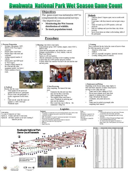 Implemented by NACSO, a partnership between Namibian NGO’s and Government Supported by USAID, WWF, SIDA & DFID Methods Transects placed 3 degrees apart,