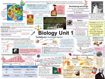 Biology Unit 1 Developing new drugs Statins