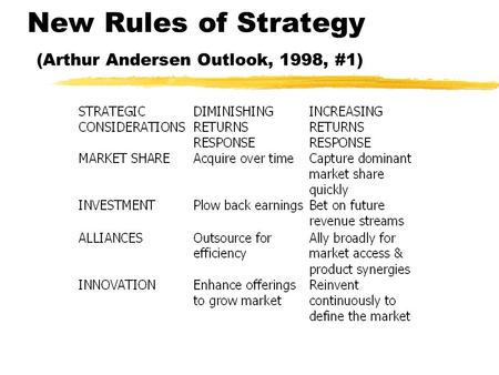 New Rules of Strategy (Arthur Andersen Outlook, 1998, #1)