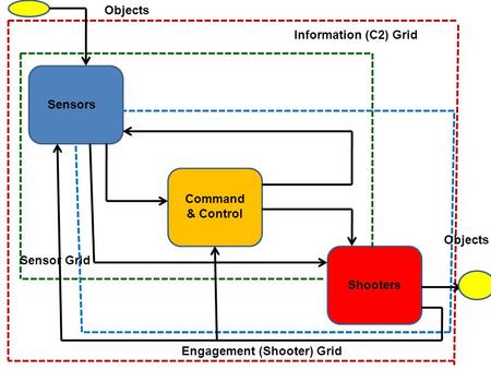 Engagement (Shooter) Grid