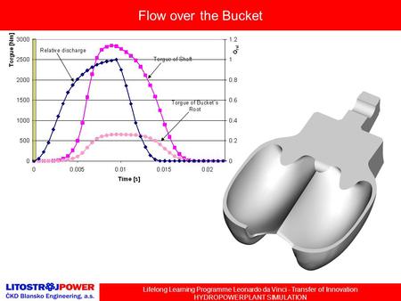 Lifelong Learning Programme Leonardo da Vinci - Transfer of Innovation HYDROPOWERPLANT SIMULATION Flow over the Bucket.