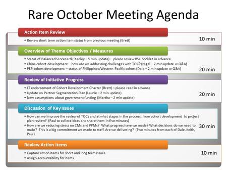 Review short term action item status from previous meeting (Brett) Action Item Review Status of Balanced Scorecard (Stanley – 5 min update) – please review.