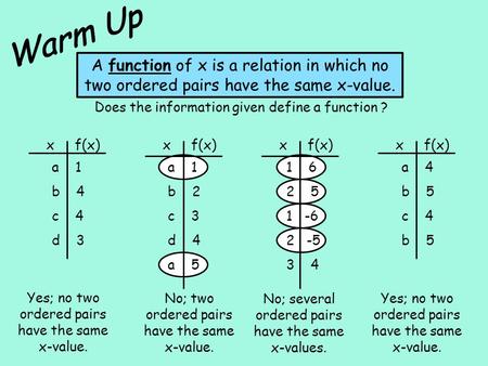 A function of x is a relation in which no two ordered pairs have the same x-value. x f(x) Does the information given define a function ? a 1 b 4 c 4 d.